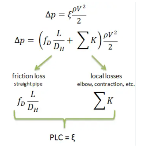 Queda de Pressão - Conjunto de Combustível