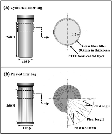 Filtros de Bolsa Plisada y Filtros de Cartucho