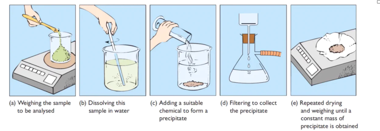 Análisis gravimétrico