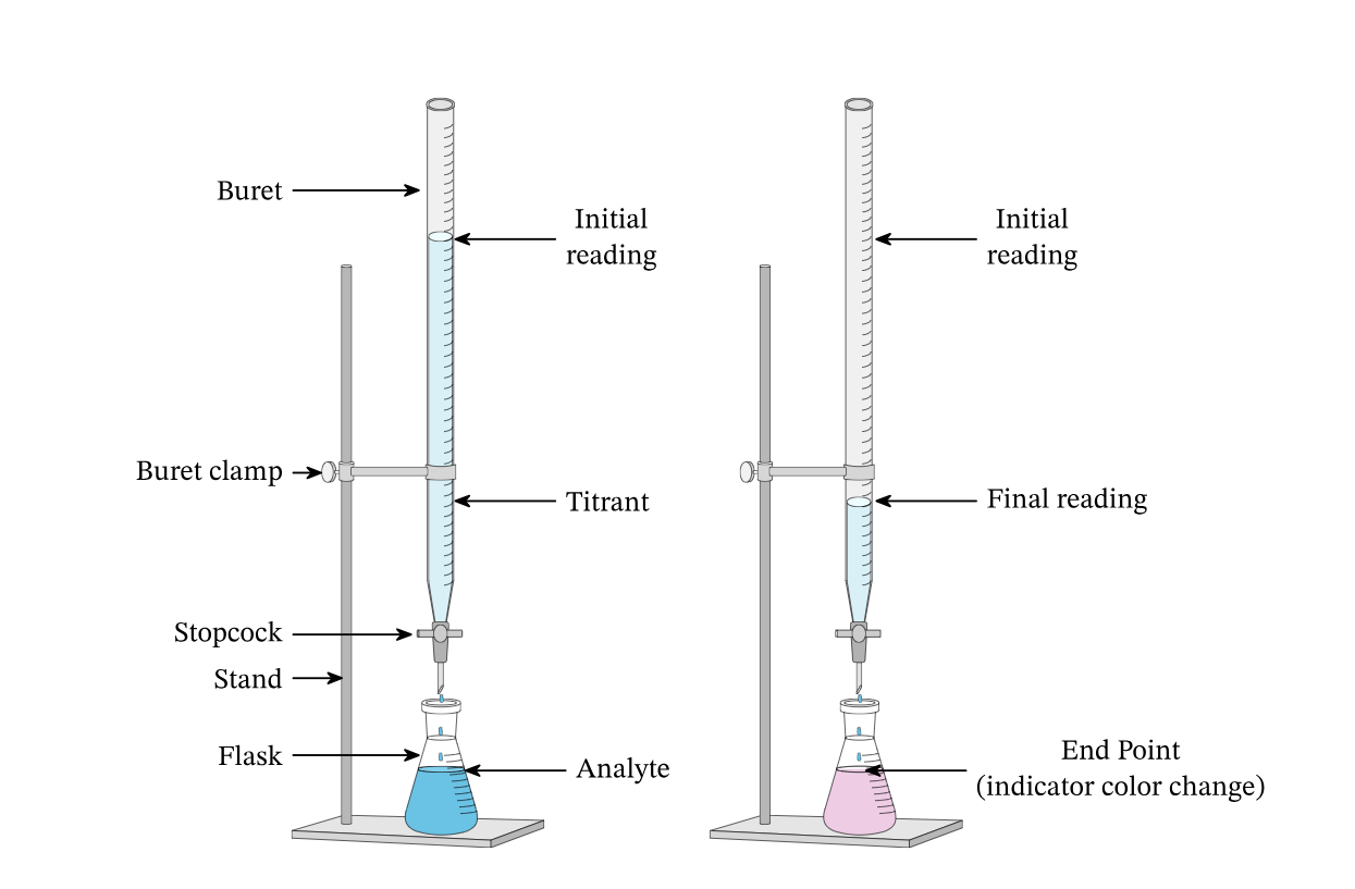 Análisis volumétrico
