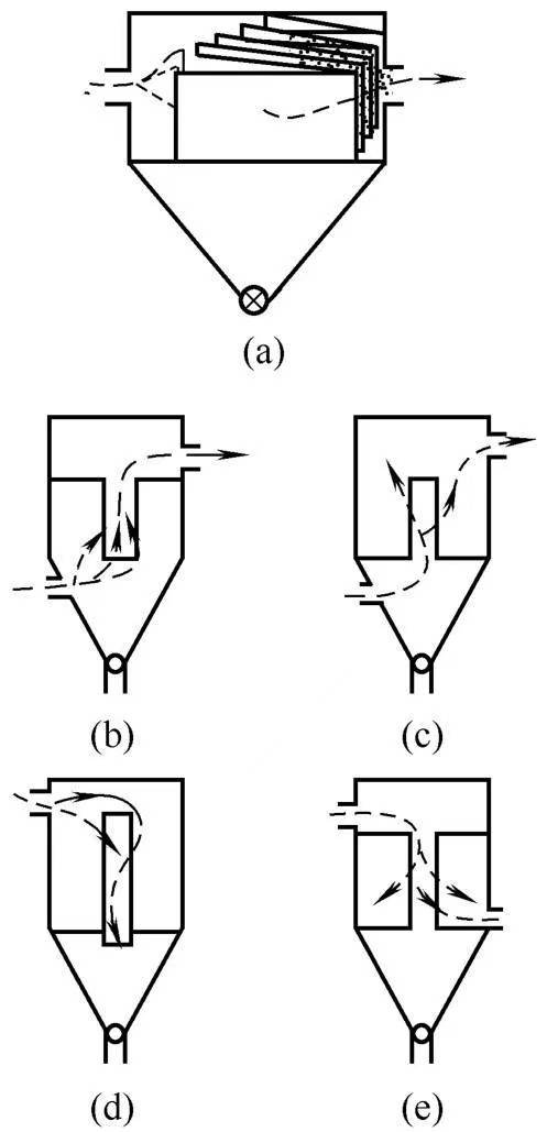 Different forms of baghouse dust collectors